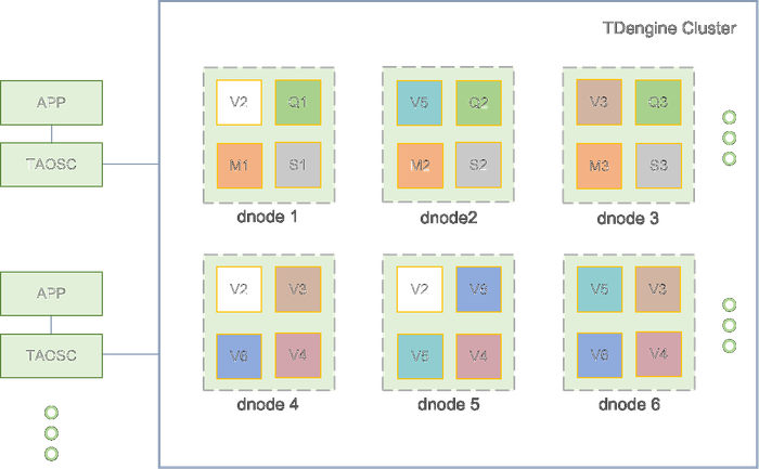 TDengine architecture diagram