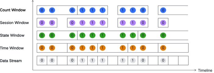 Windowing description
