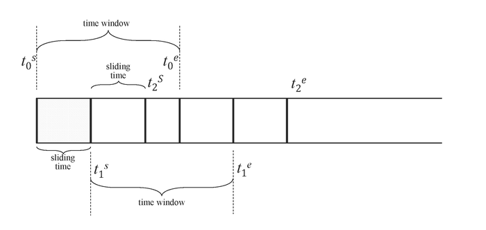 Sliding window logic