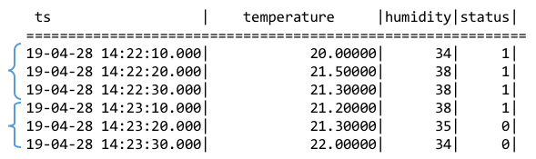 Session window example