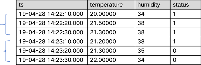 Session window example
