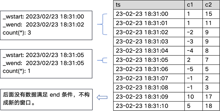 Event window example