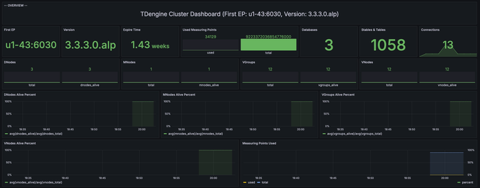 TDinsight interface