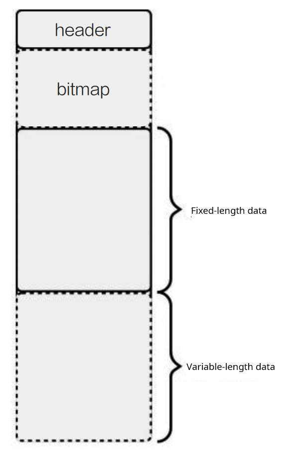 Tuple row format