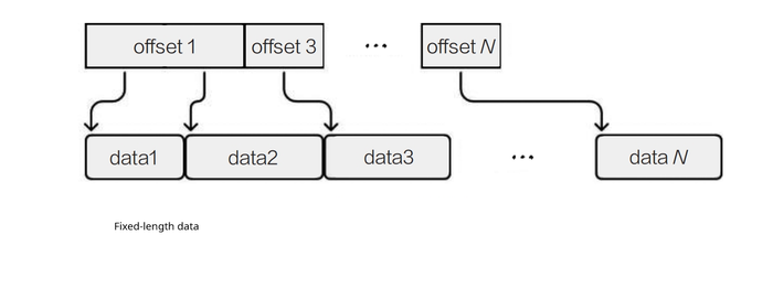 Column format