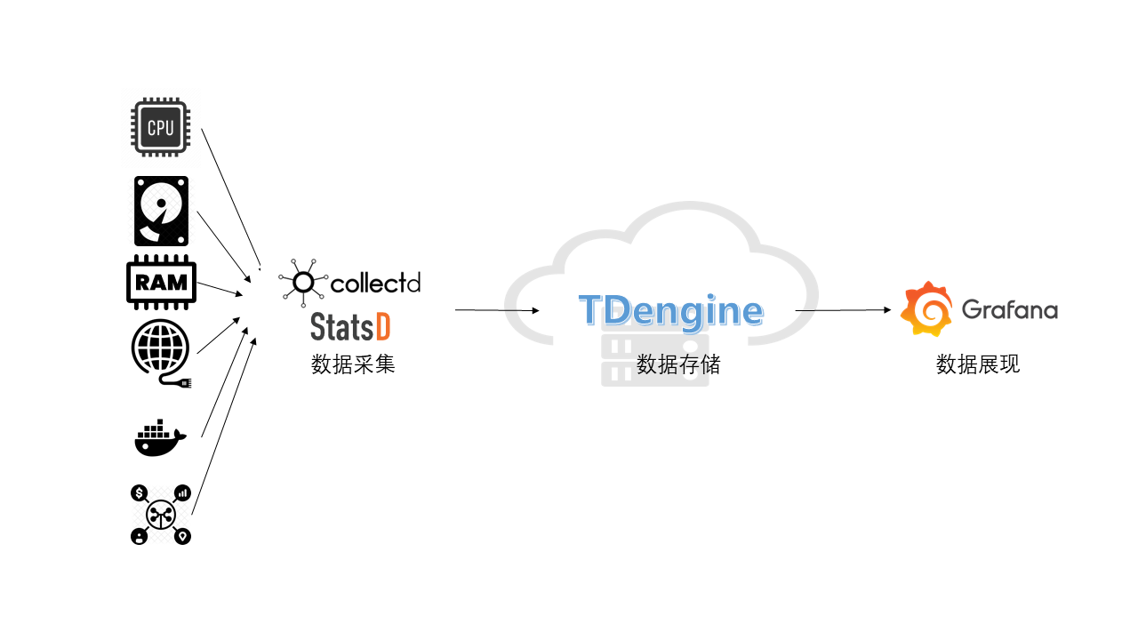TDengine Database IT-DevOps-Solutions-Collectd-StatsD