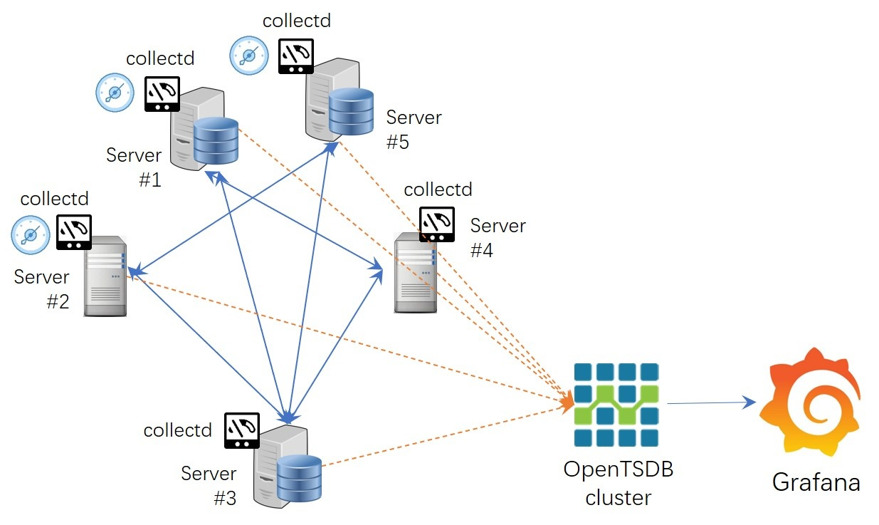 TDengine Database IT-DevOps-Solutions-Immigrate-OpenTSDB-Arch