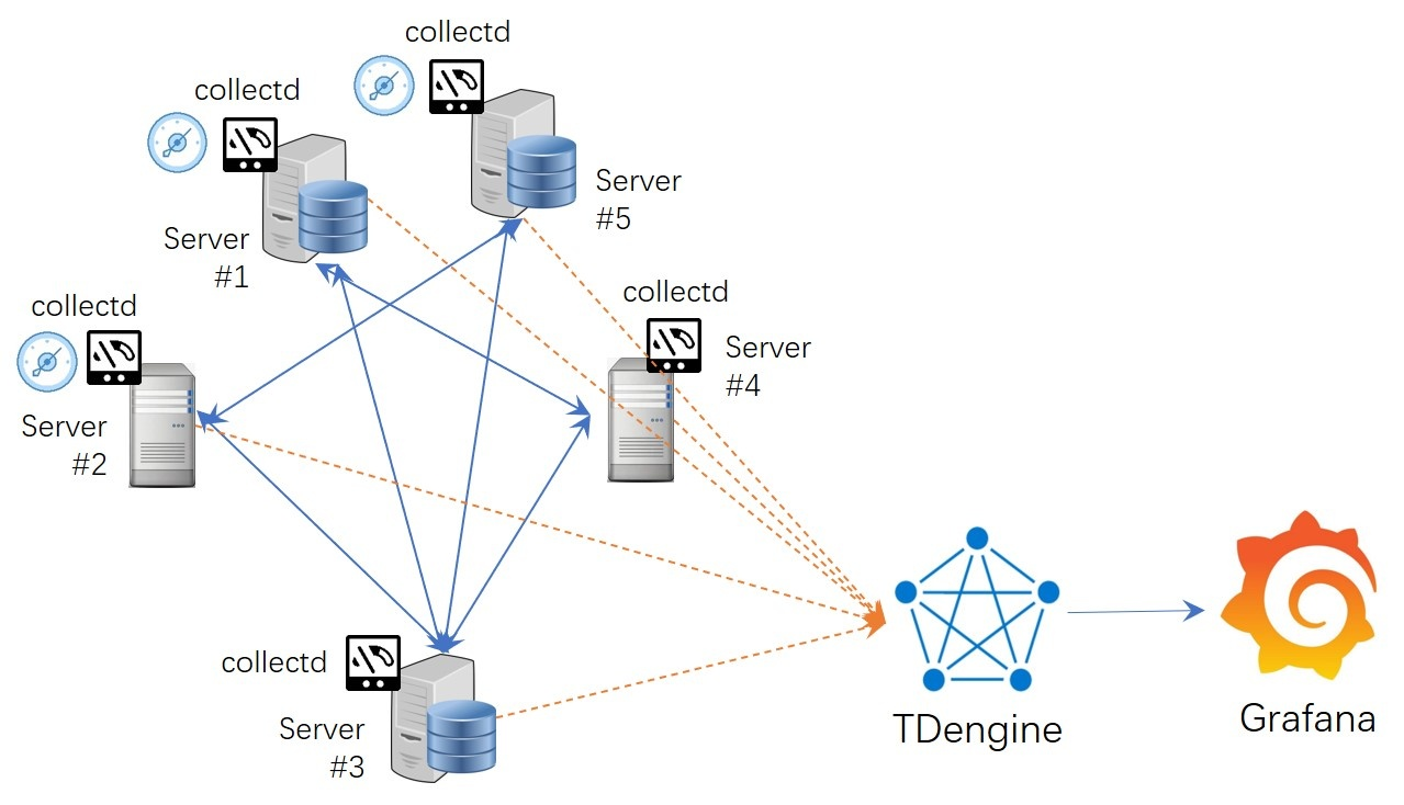 TDengine Database IT-DevOps-Solutions-Immigrate-TDengine-Arch