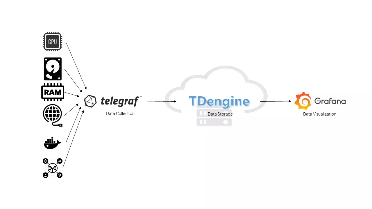 TDengine Database IT-DevOps-Solutions-telegraf-dashboard