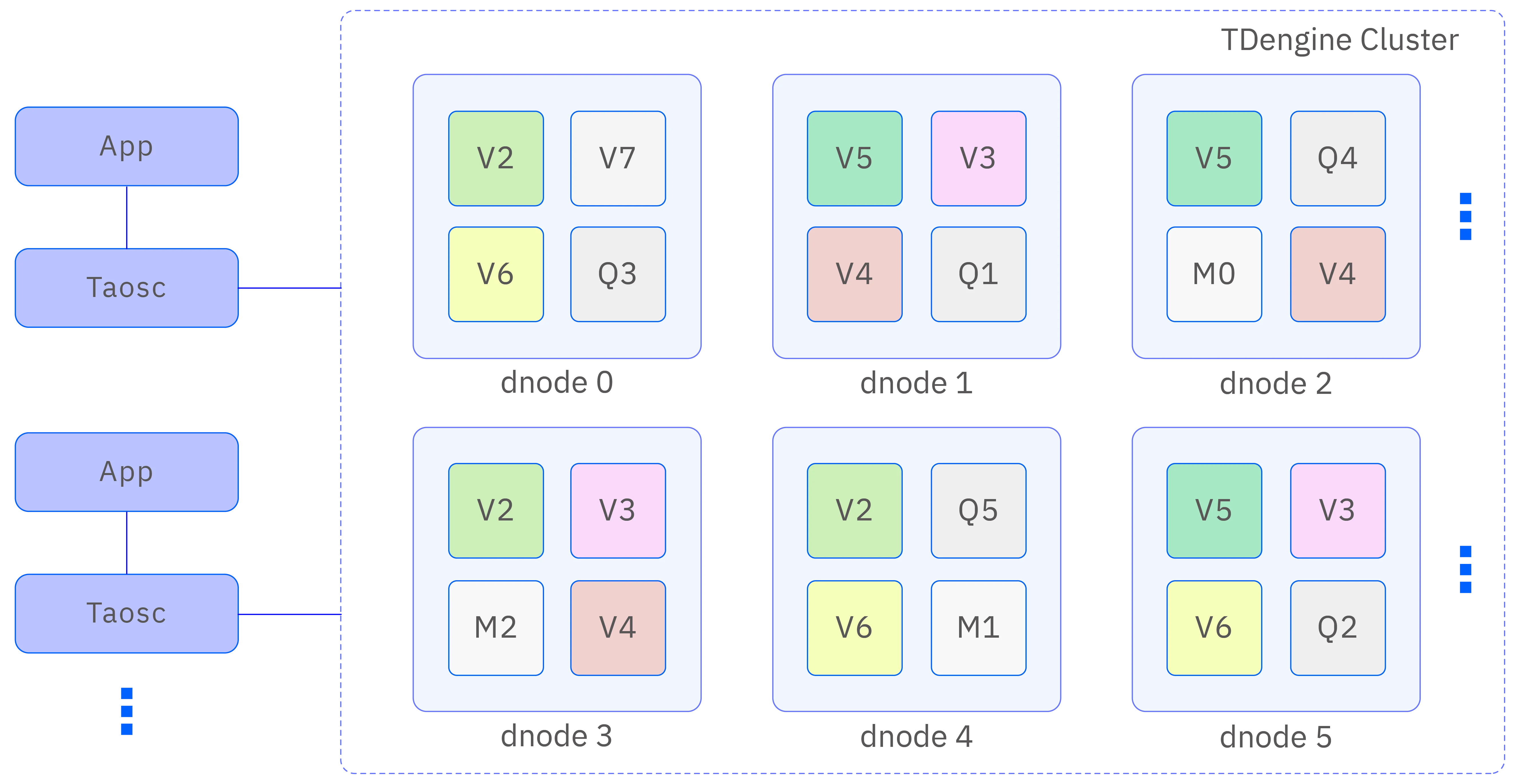 TDengine architecture diagram