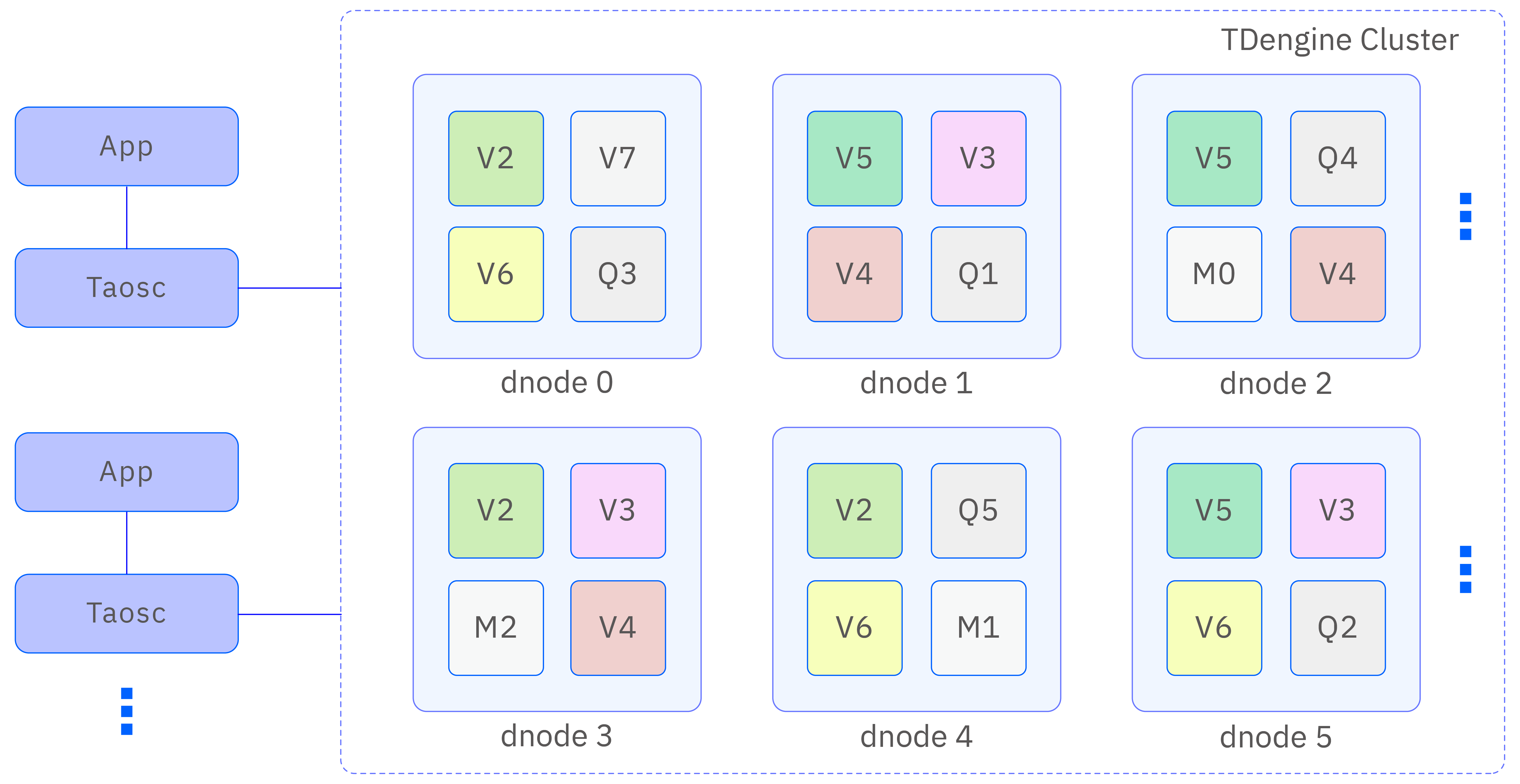 TDengine architecture diagram