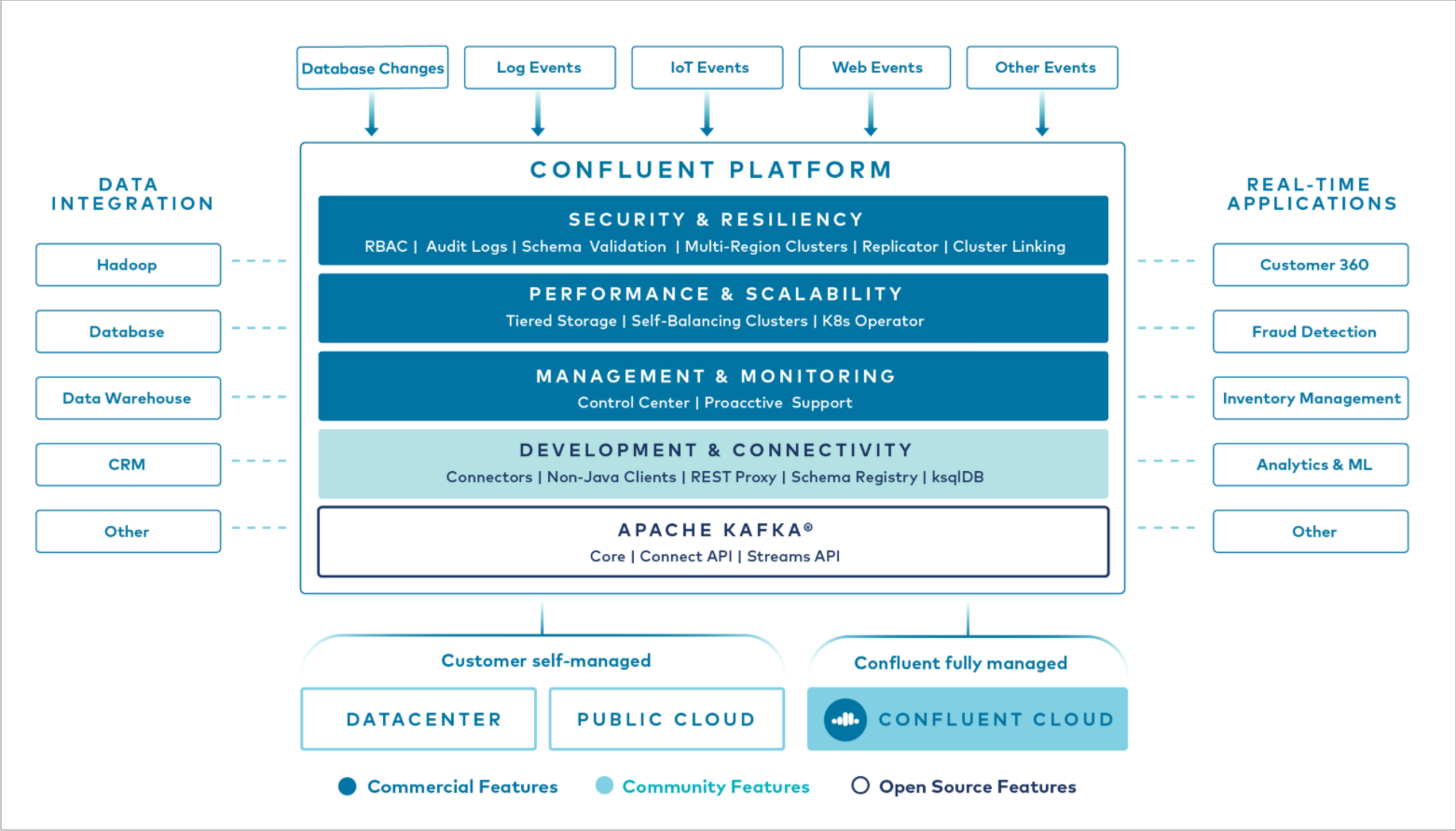 TDengine Database Kafka Connector -- Confluent platform