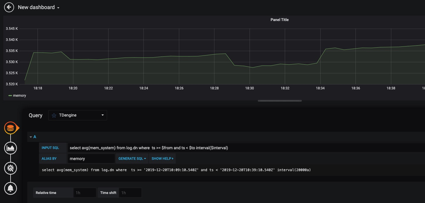 TDengine Database TDinsight plugin create dashboard 2