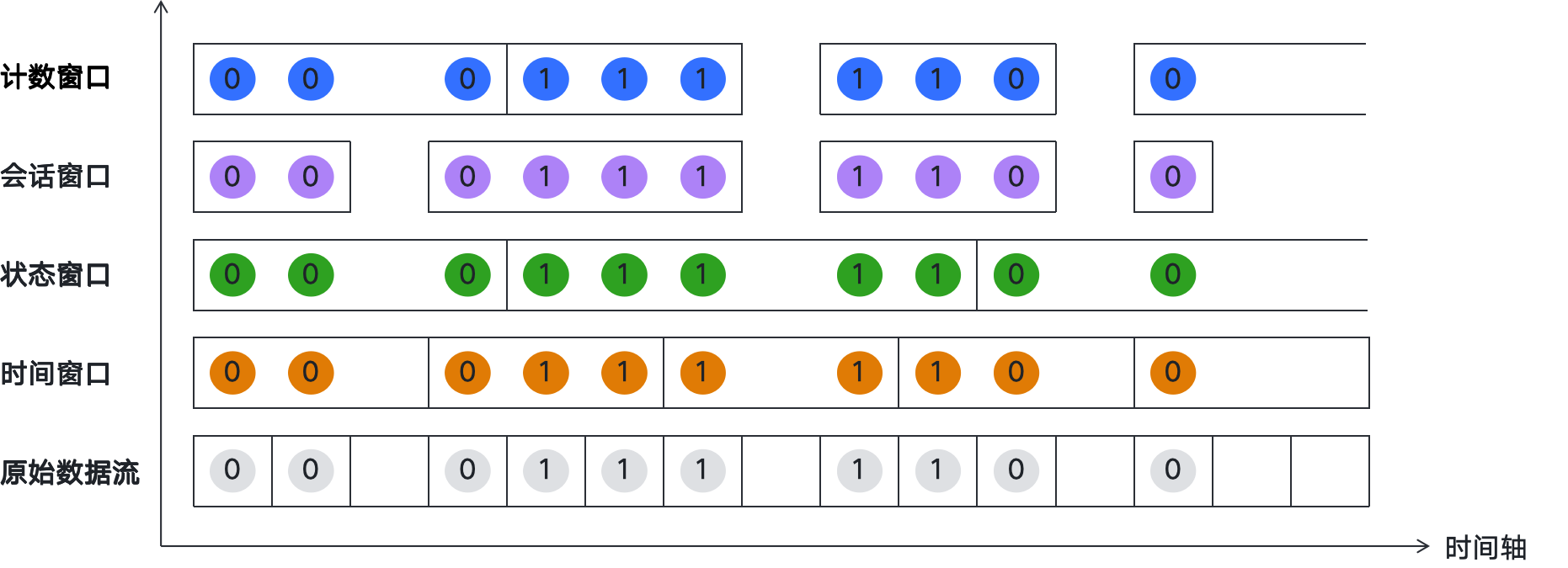 Windowing logic
