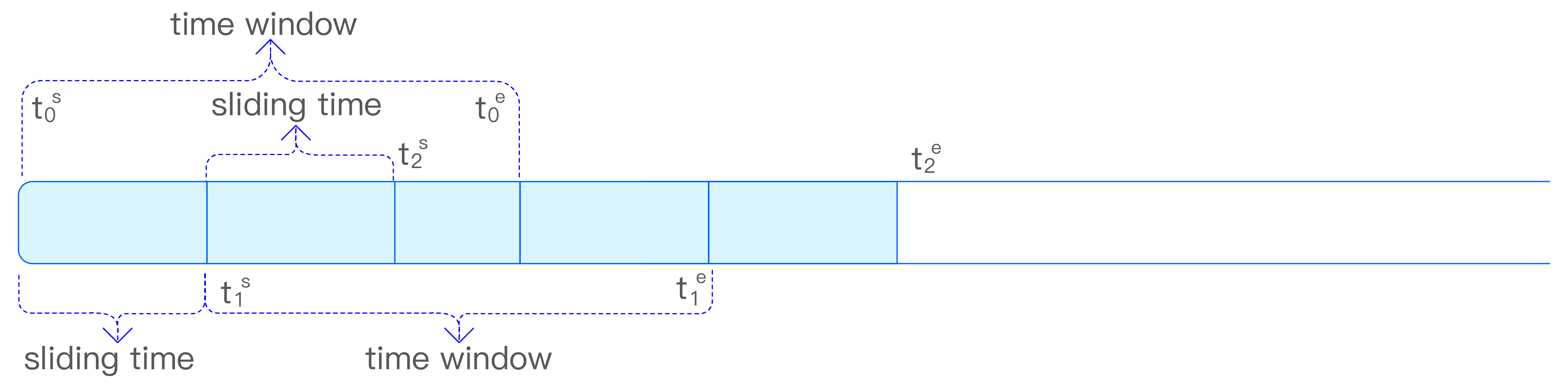 Sliding window logic