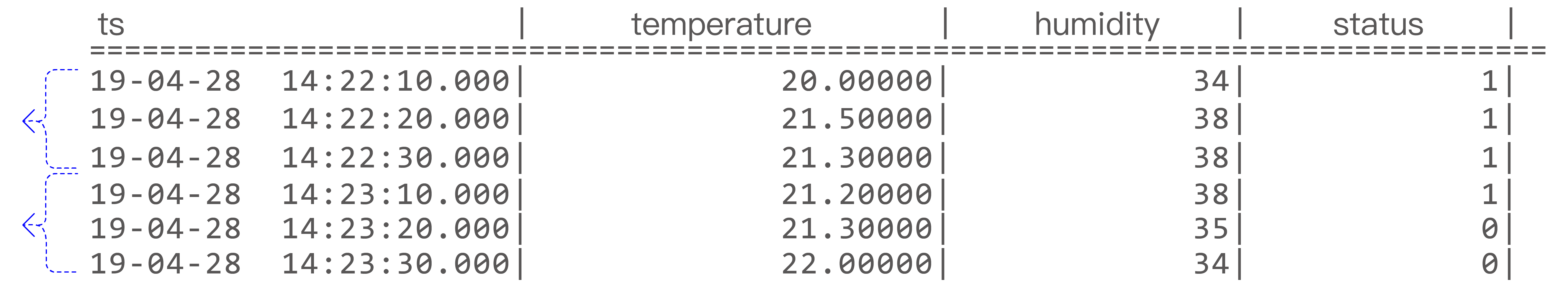 Session window example