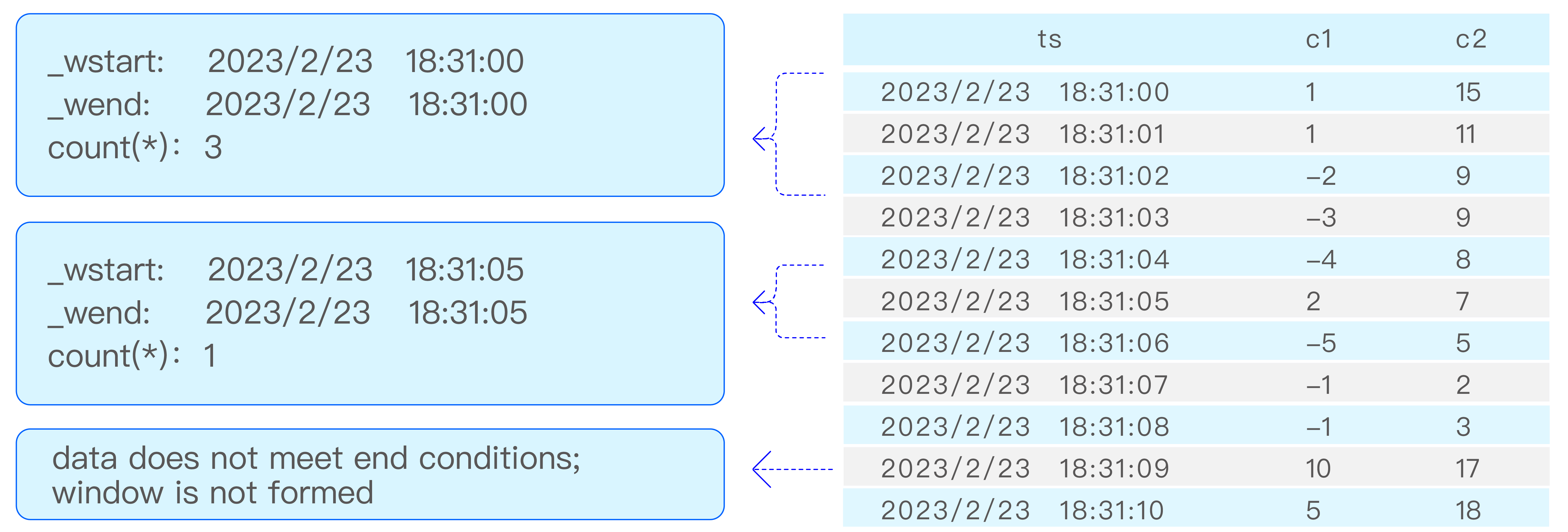 Event window example