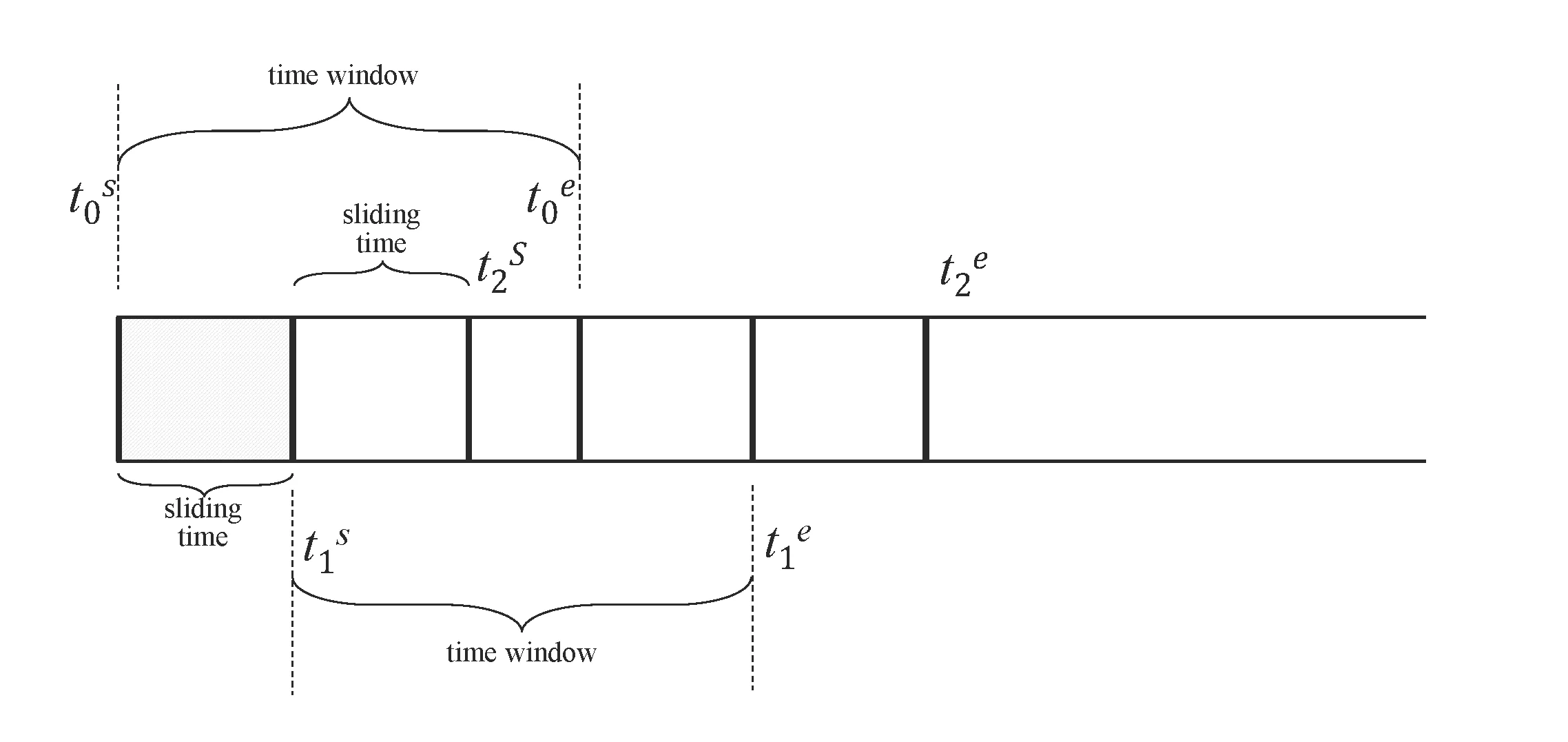 Time window