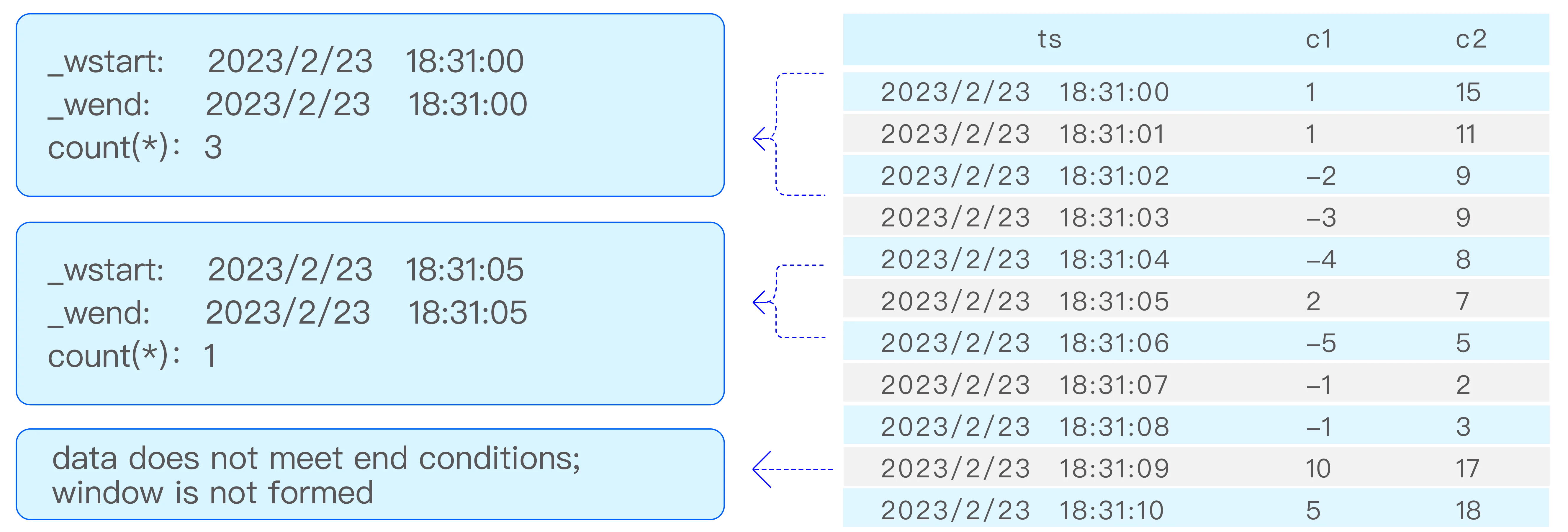 Event windows