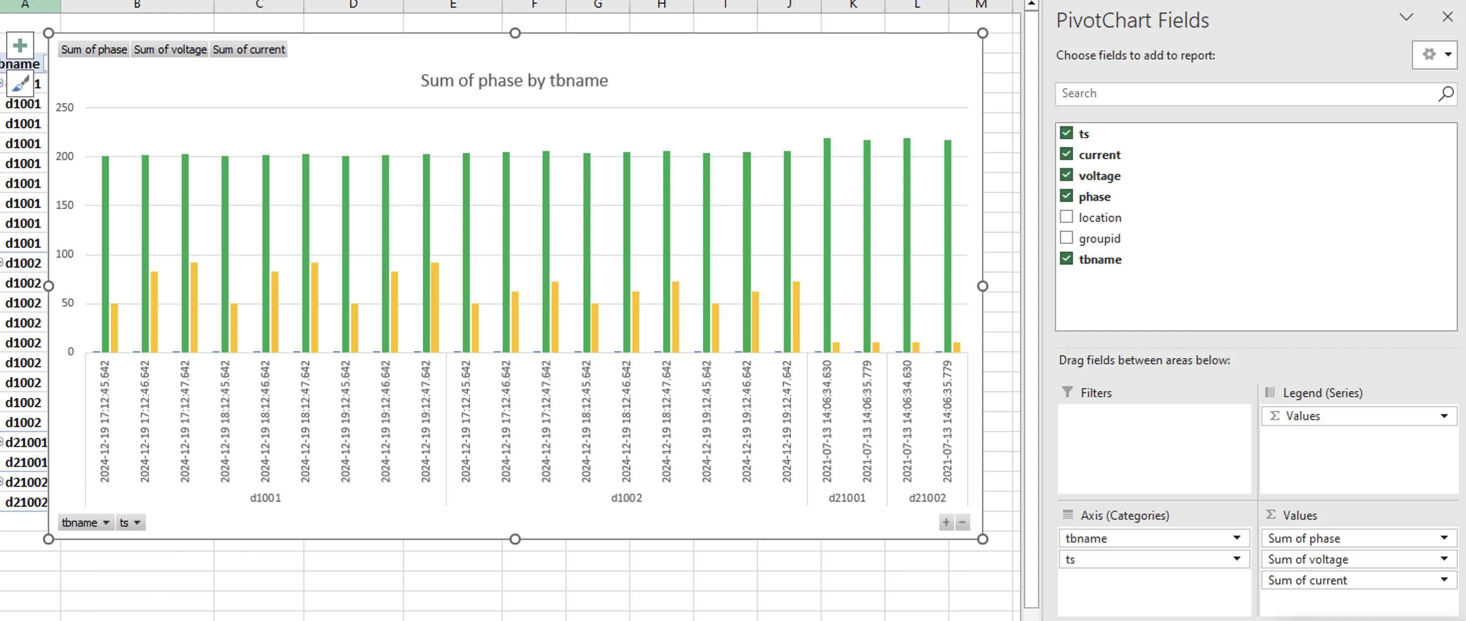 Configure visualizations