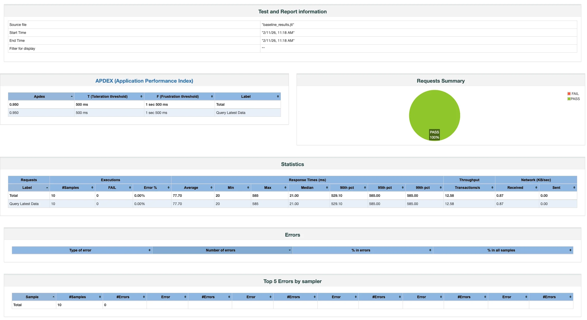 HTML Report
