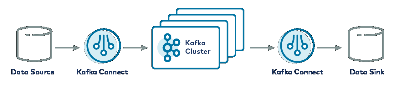Kafka Connect architecture