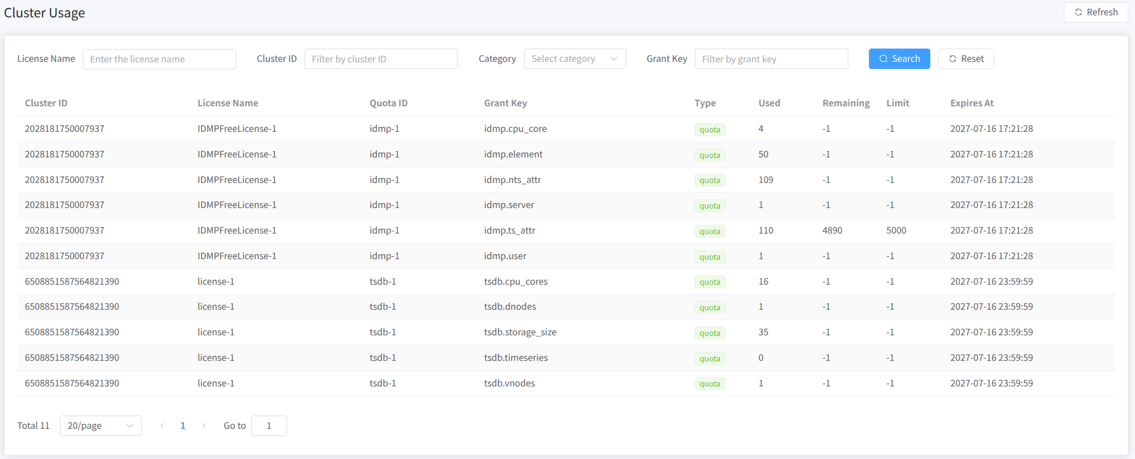 CLS cluster usage