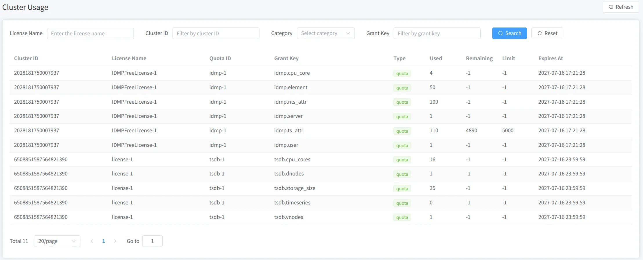 CLS cluster usage