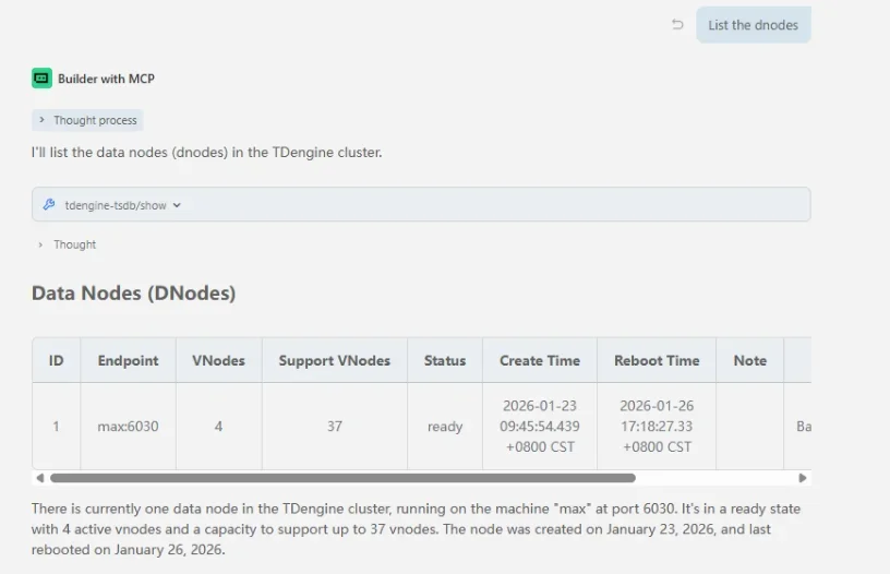 mcp-list-dnodes.webp