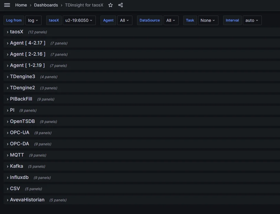 Import TDinsight for taosX dashboard