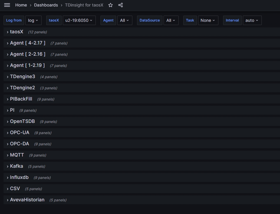 Import TDinsight for taosX dashboard