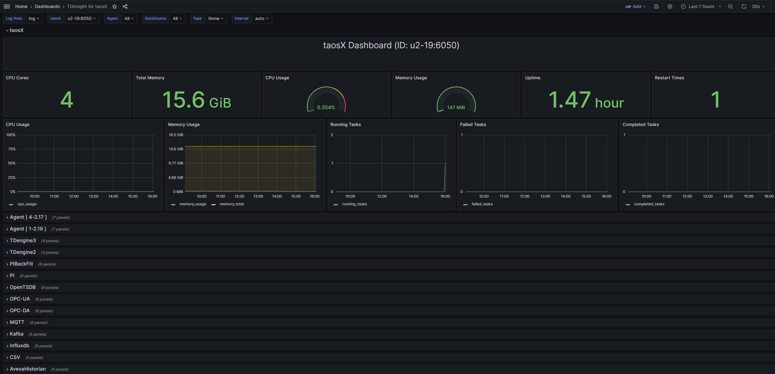 taosX monitoring dashboard