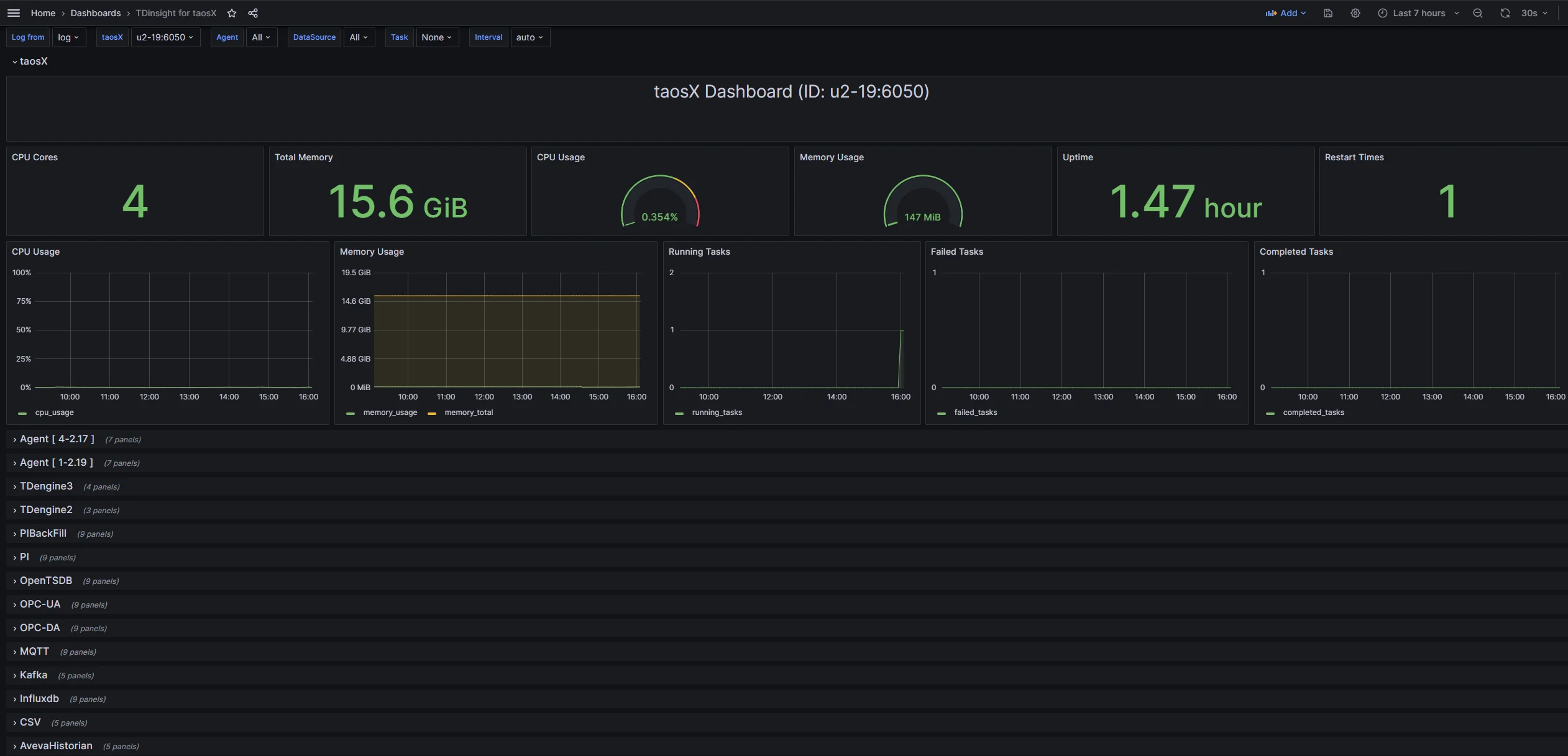 taosX monitoring dashboard