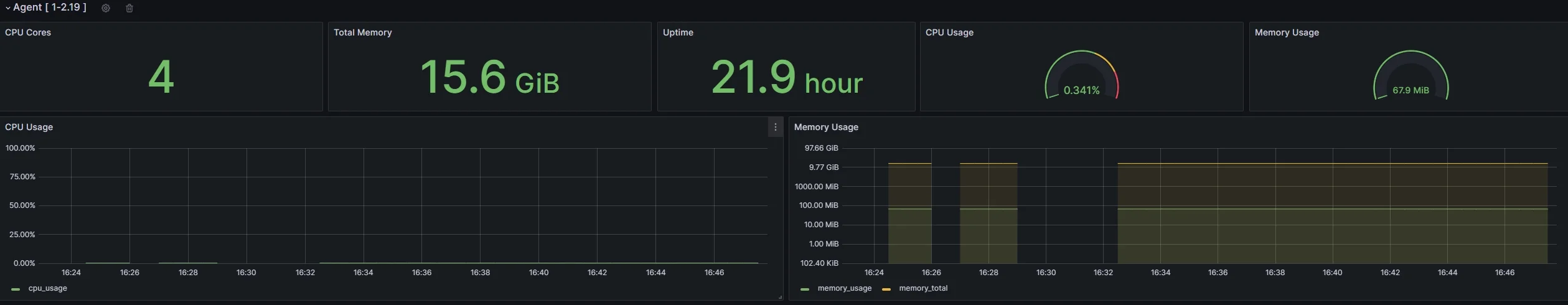 Agent monitoring dashboard