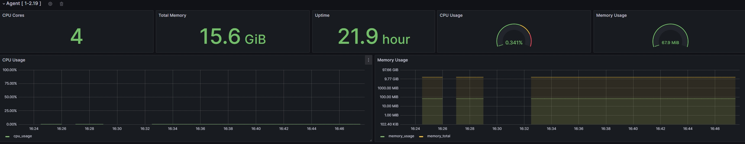 Agent monitoring dashboard