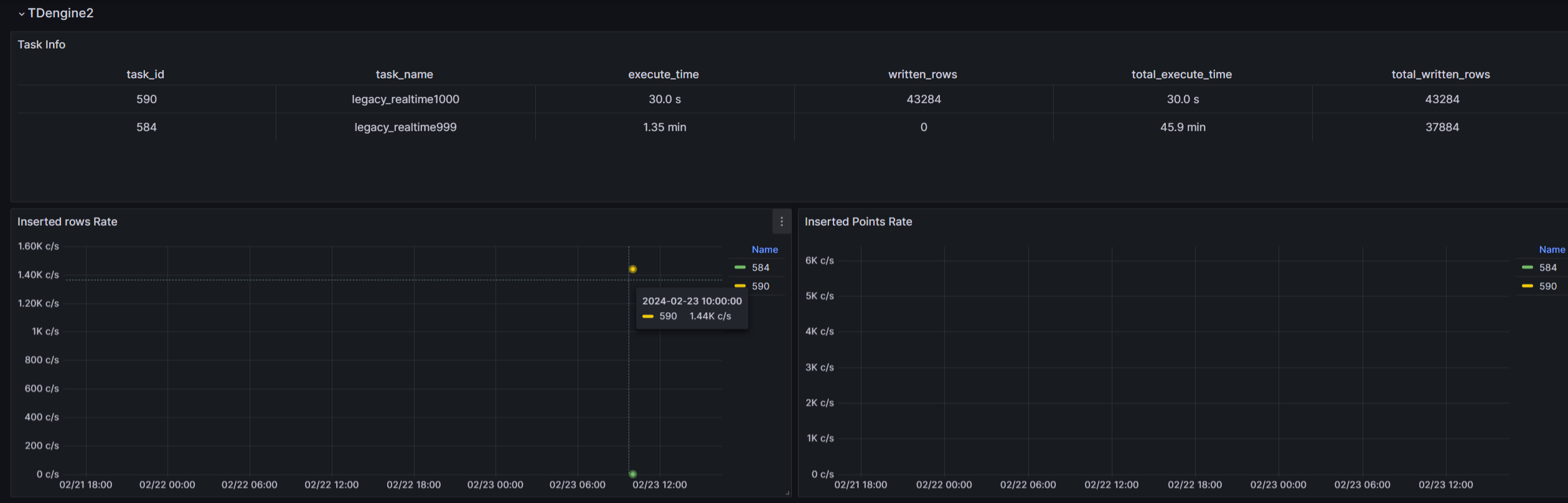 TDengine 2.x monitoring dashboard