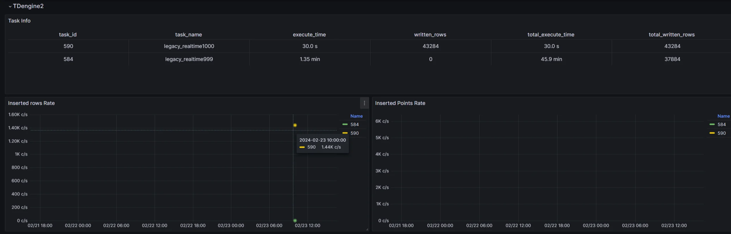TDengine 2.x monitoring dashboard