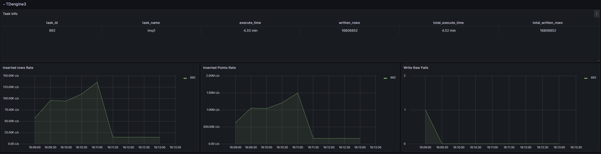 TDengine 3.x monitoring dashboard