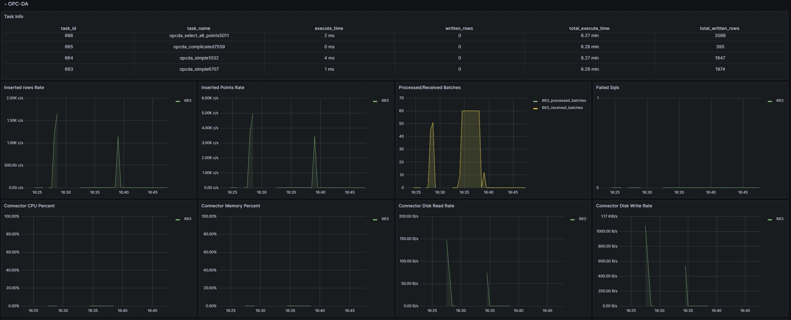 Dashboard for monitoring other data sources