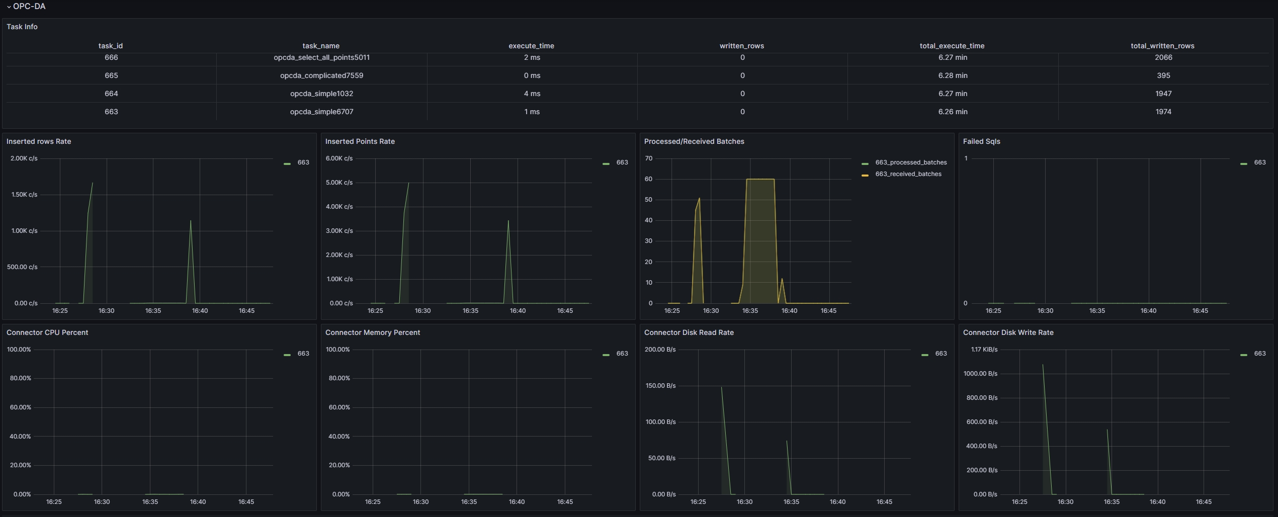 Dashboard for monitoring other data sources