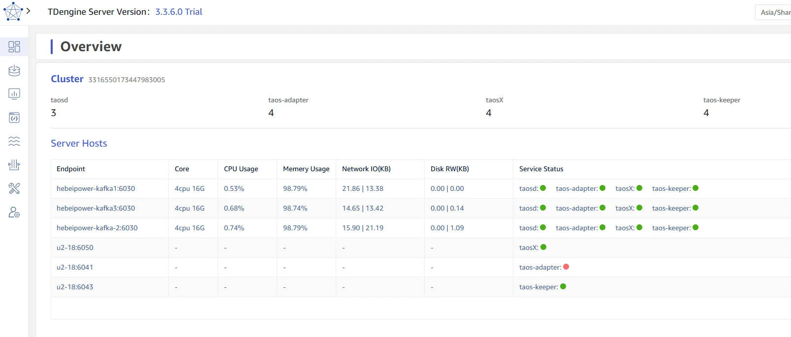 Dashboard page in TDengine TSDB-Explorer