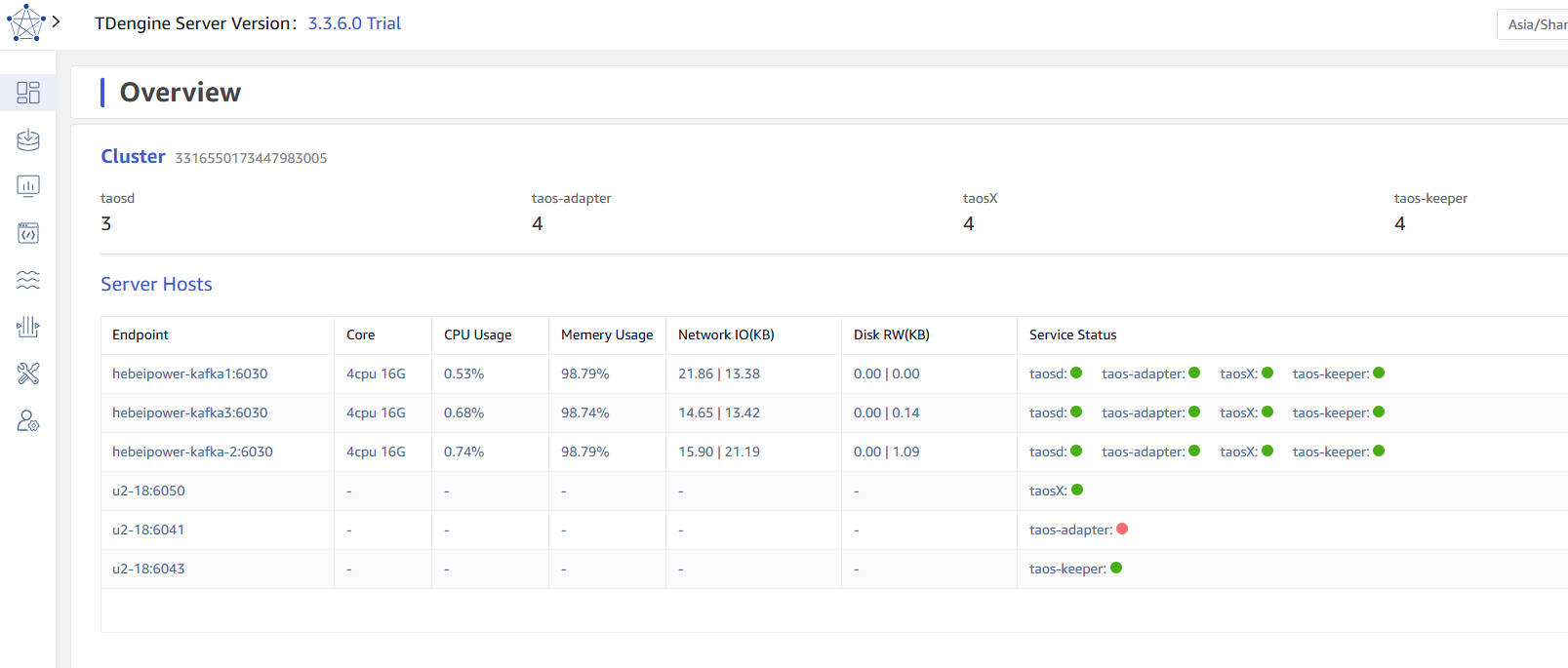 Dashboard page in TDengine TSDB-Explorer