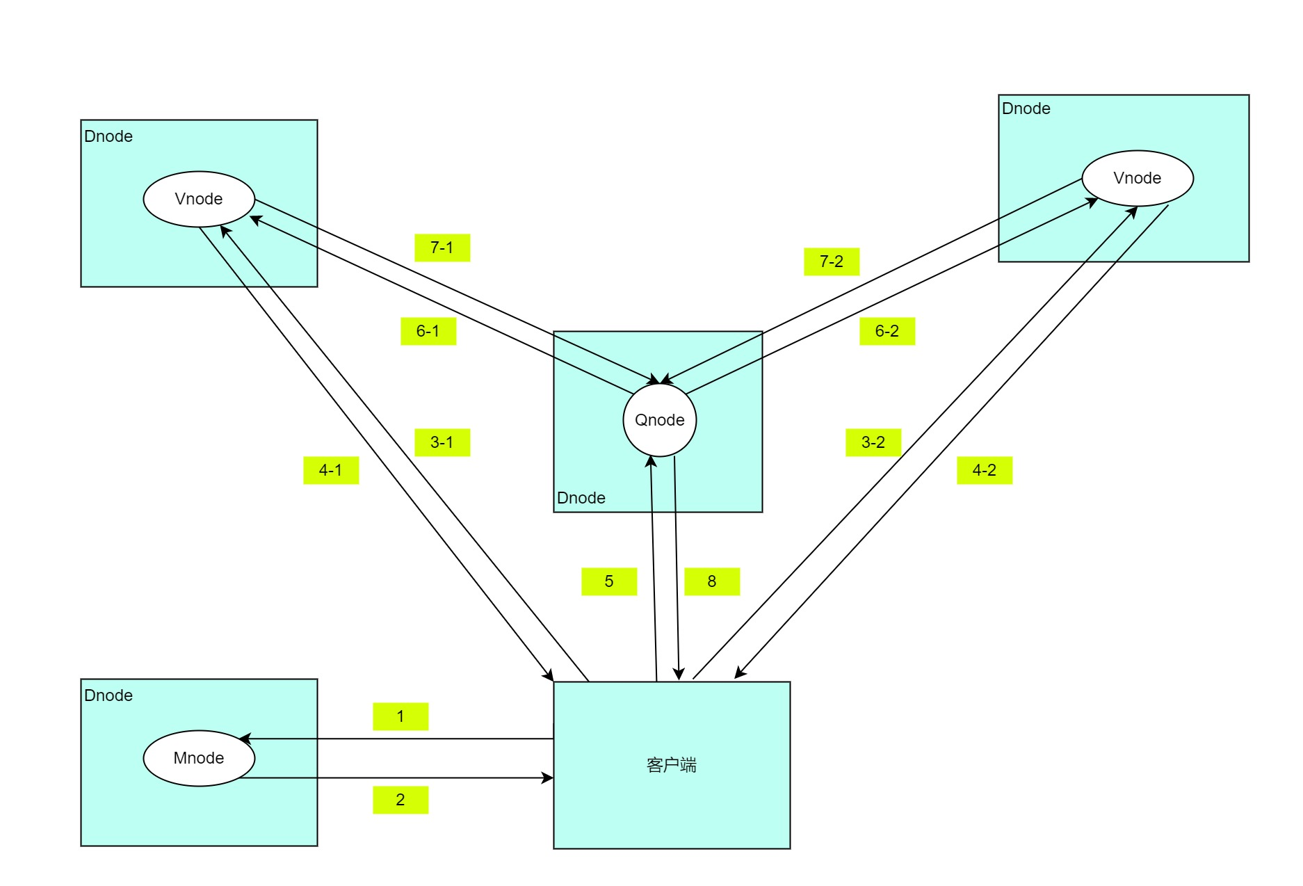 TDengine Database Diagram of multi-table aggregation query