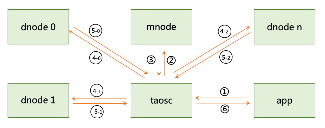 Diagram of multi-table aggregation query