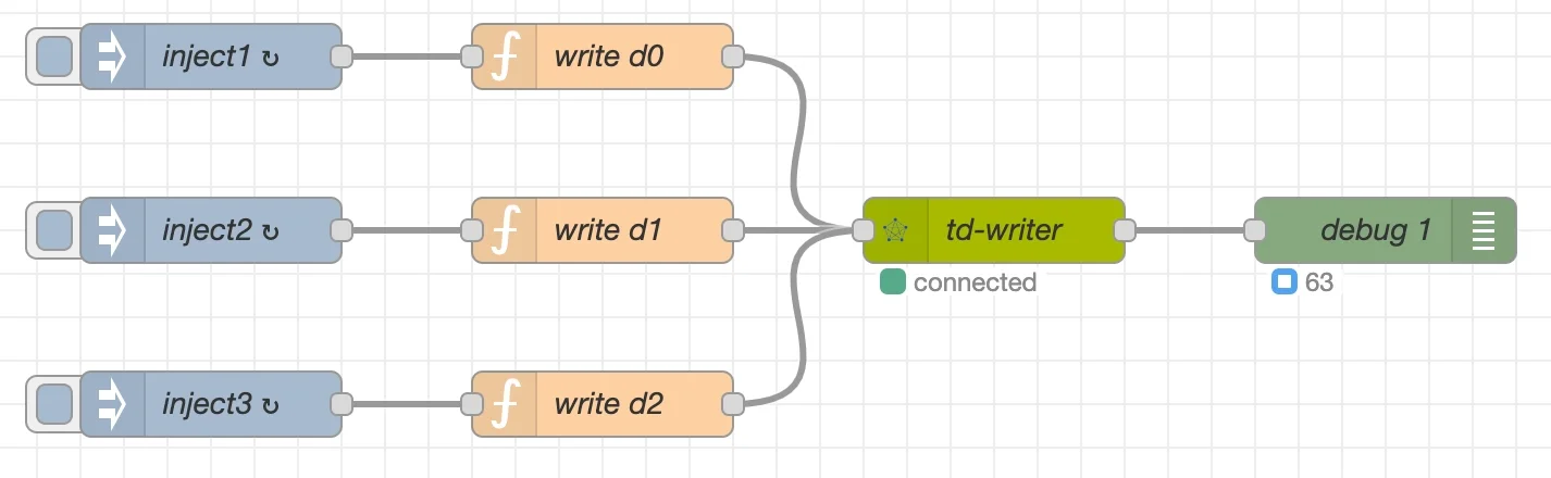 Data collection flow