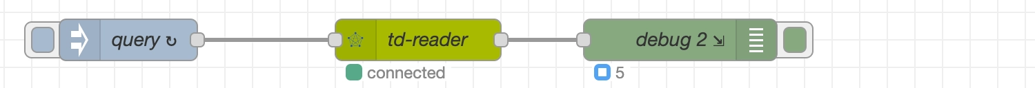 Data query flow