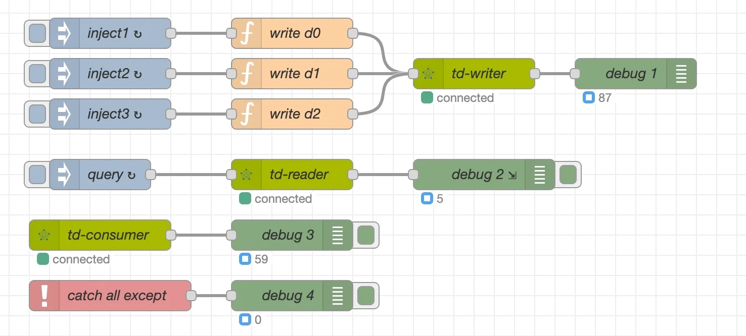 Complete workflow overview