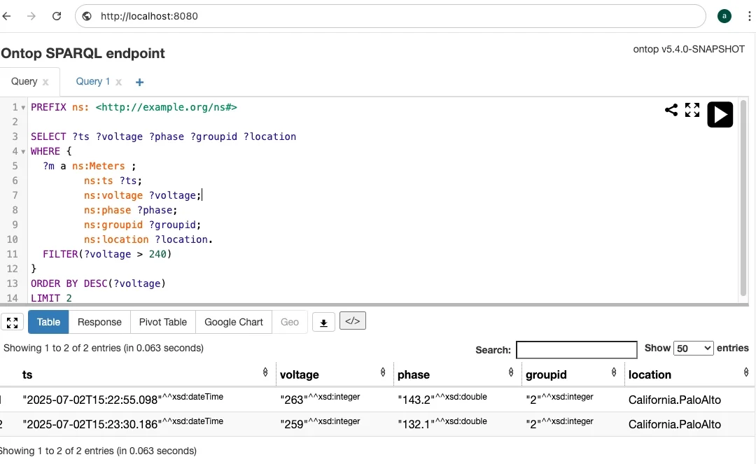 Run SPARQL query