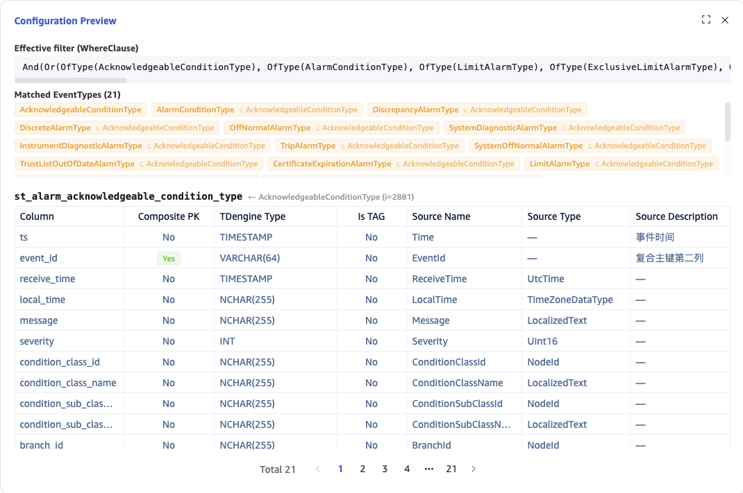 Configuration preview
