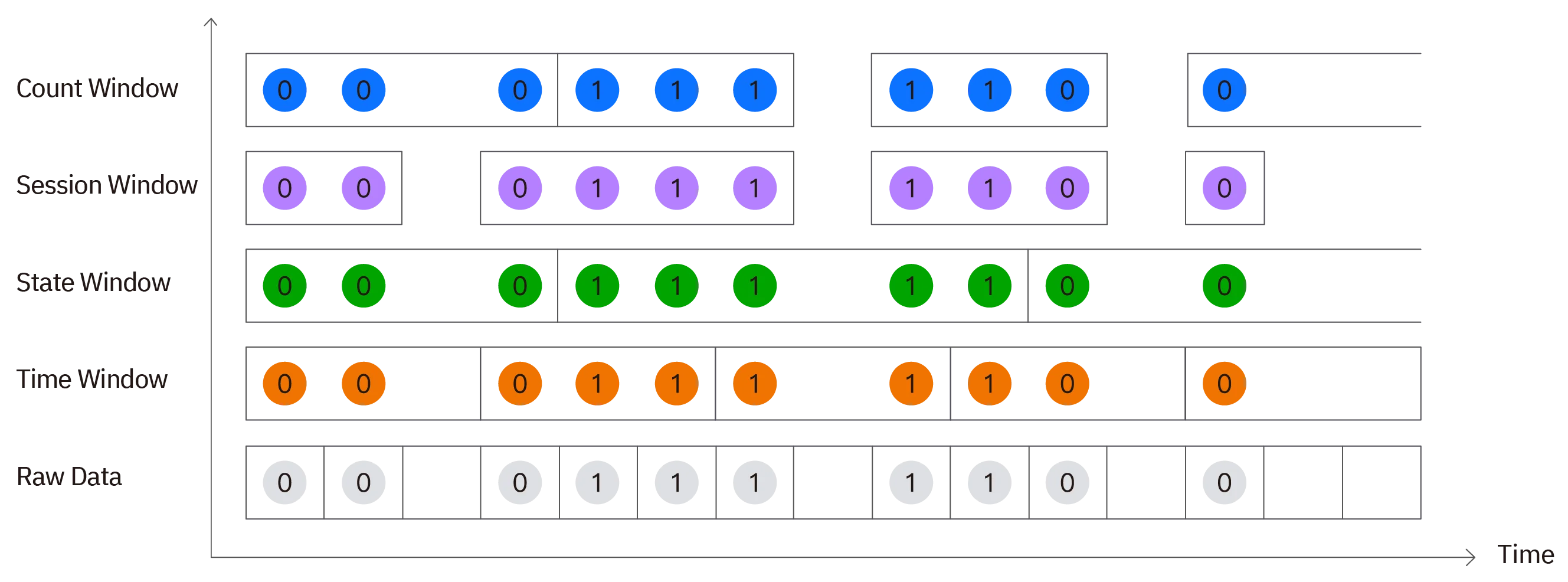 Common window partitioning logic